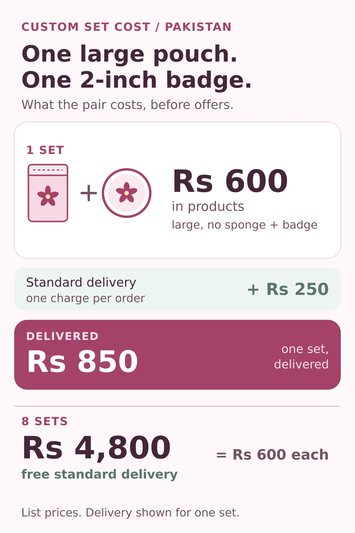 One large pouch and badge set costs Rs 600 in products plus Rs 250 delivery, or Rs 850 delivered; eight sets cost Rs 4,800 with free delivery