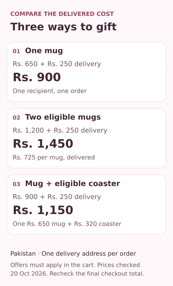 Delivered costs in Pakistan: one mug Rs. 900, two eligible mugs Rs. 1,450, and a mug with an eligible coaster Rs. 1,150